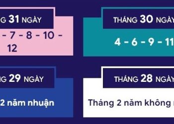 quý iv là tháng mấy
