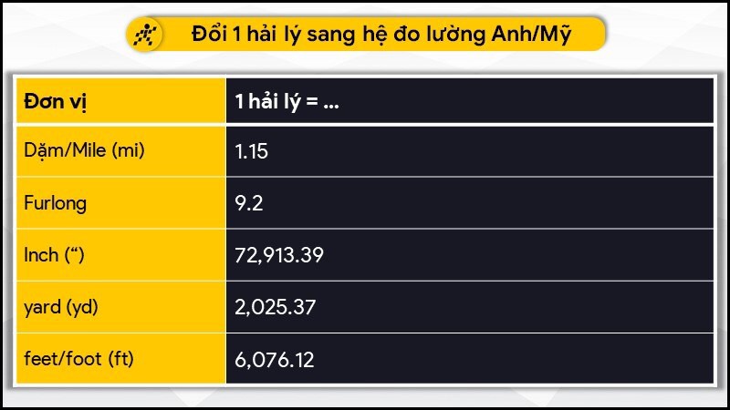 1 hải lý bằng bao nhiêu km