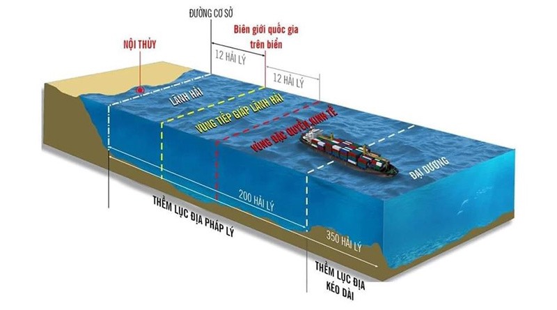 1 hải lý bằng bao nhiêu km