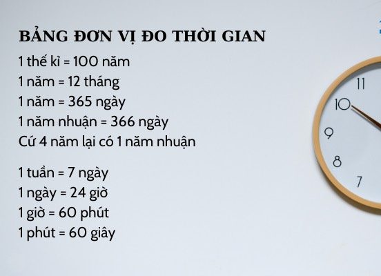 1 năm có bao nhiêu ngày