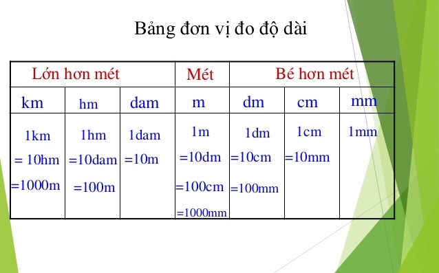 1000m bằng bao nhiêu km
